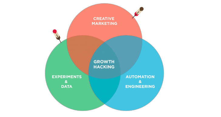 inapps-growth-hack-model