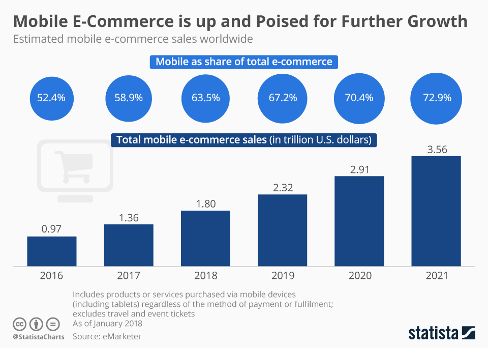 e-commerce-app-development