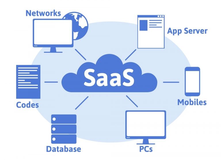What are some successful examples of SaaS?   Inapps