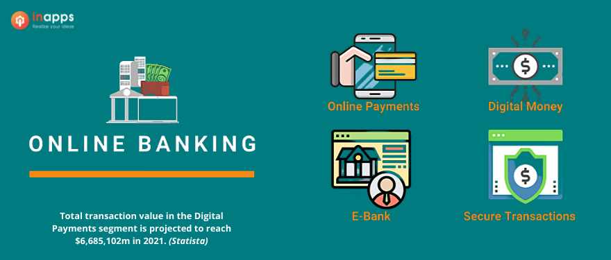 digital-banking-value