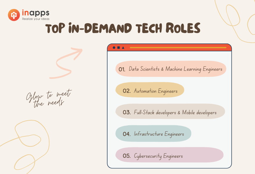 in-demand-roles-of-tech-talents