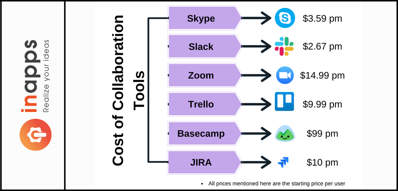 cost-of-collaboration