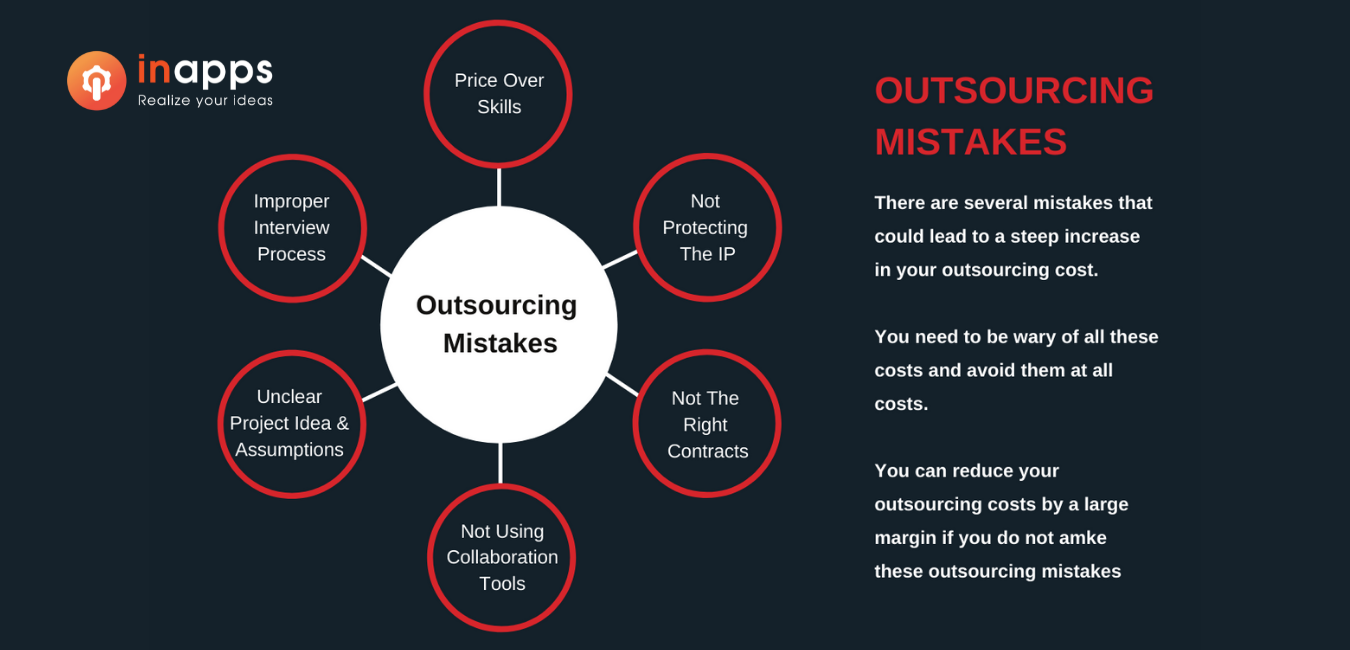 outsourcing-mistakes