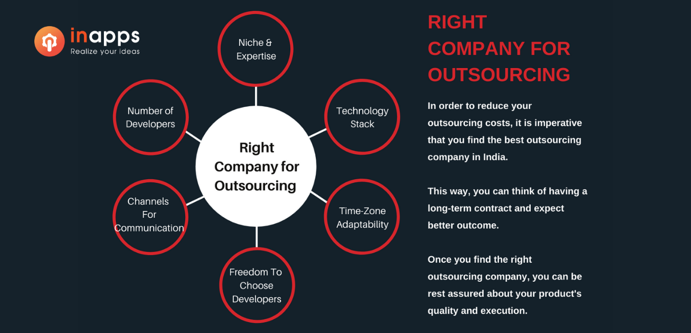 outsourcing-company
