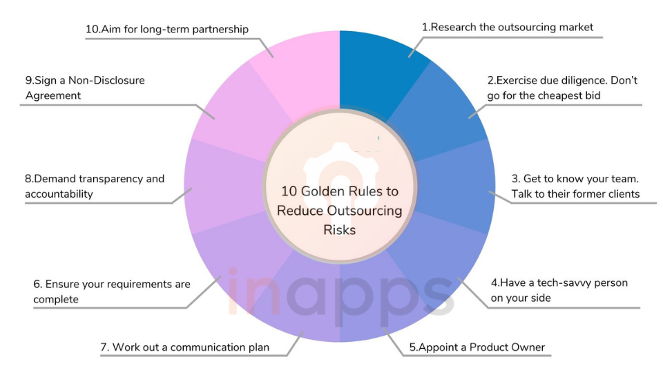 Reduce risks of outsourcing software development