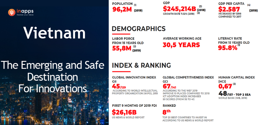 vietnam-index-ranking