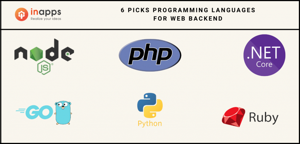 6 Backend Web Development Languages Used In Most Popular 2022