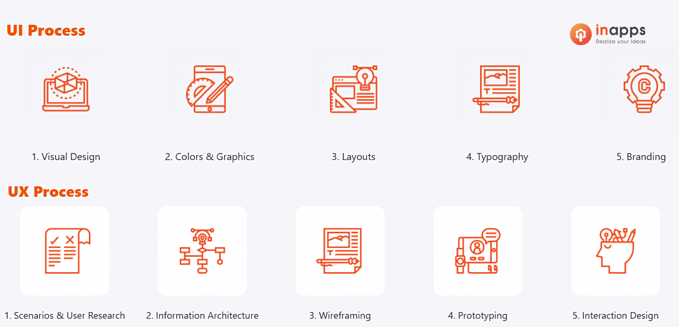 ui-ux-design-company-process