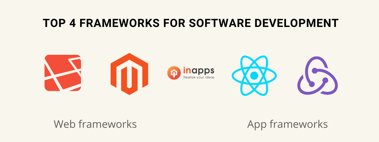 frameworks-for-software-development