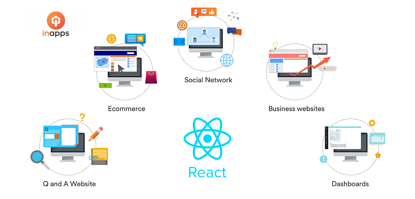 frameworks-for-software-development-react