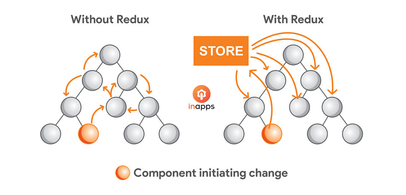 frameworks-for-software-development-redux