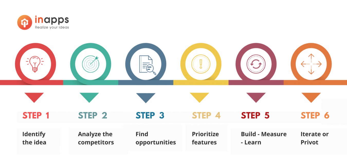 MVP-development-process