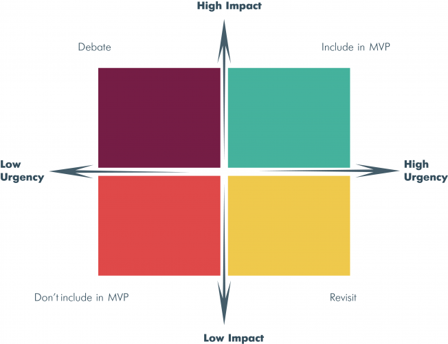 MVP-software-development