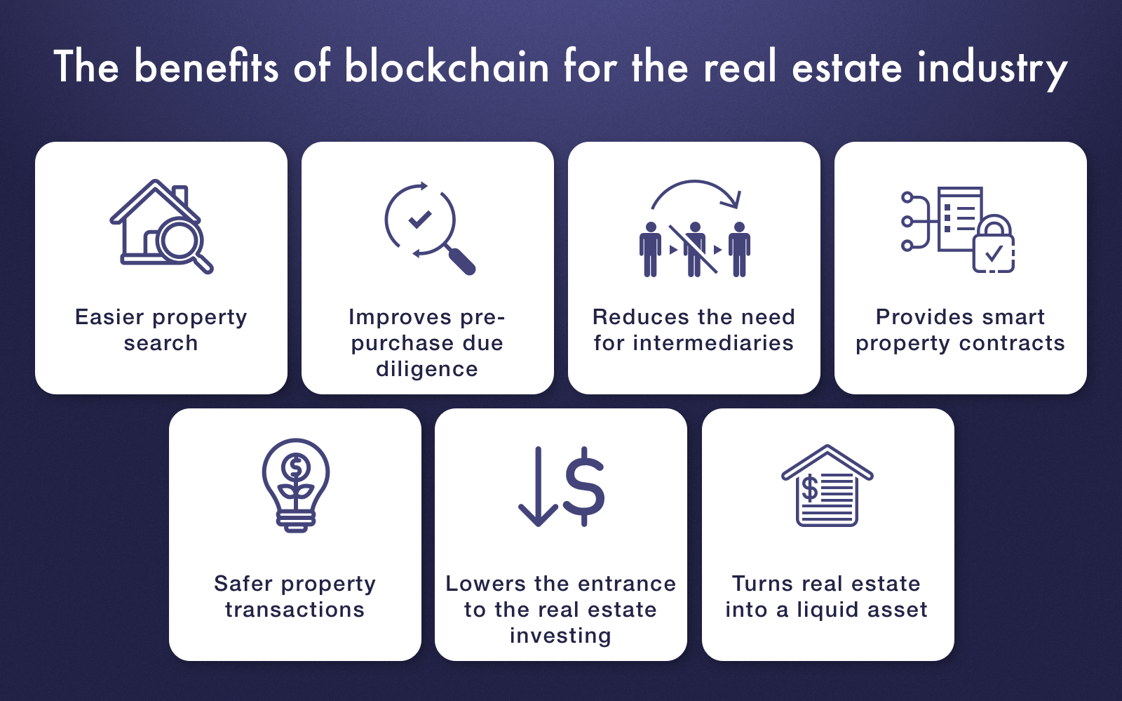 blockchain-in-real-estate