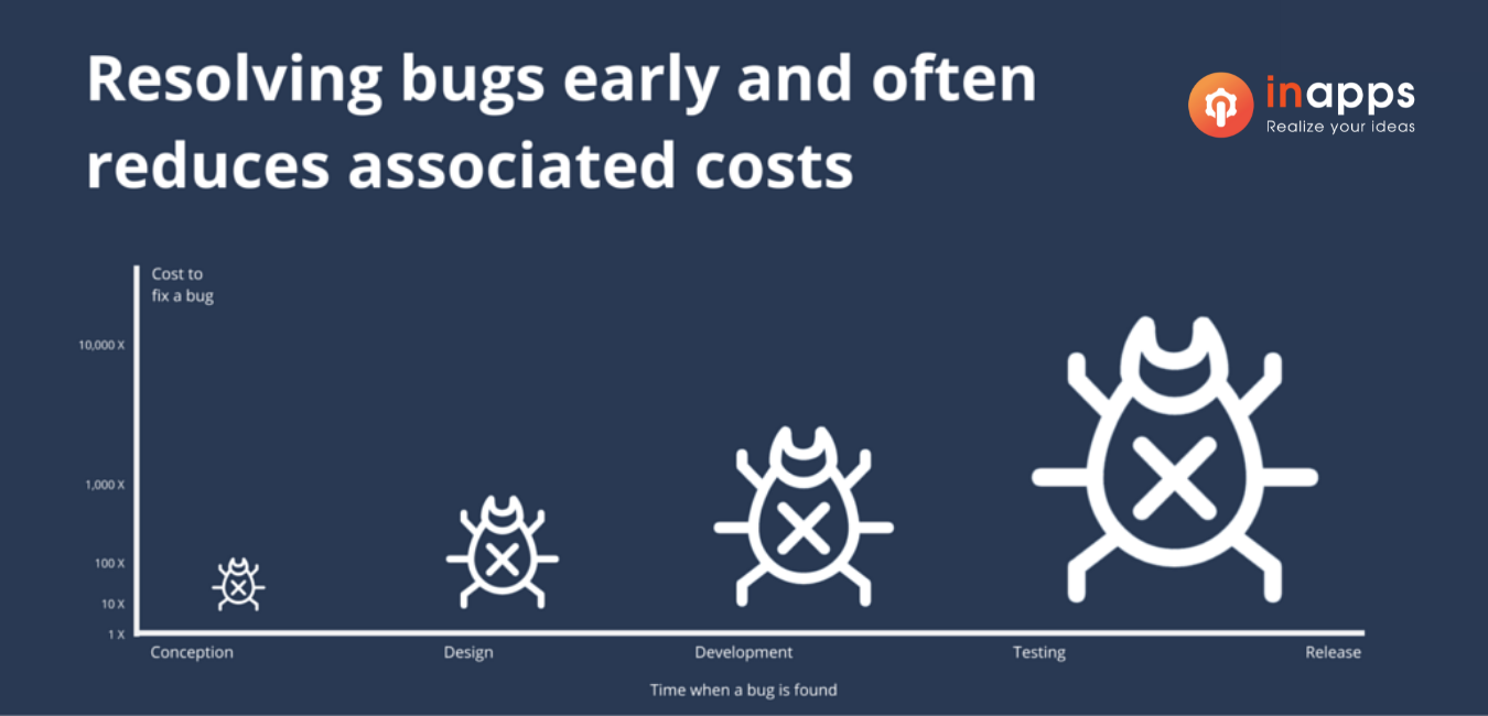 software-qa-costs