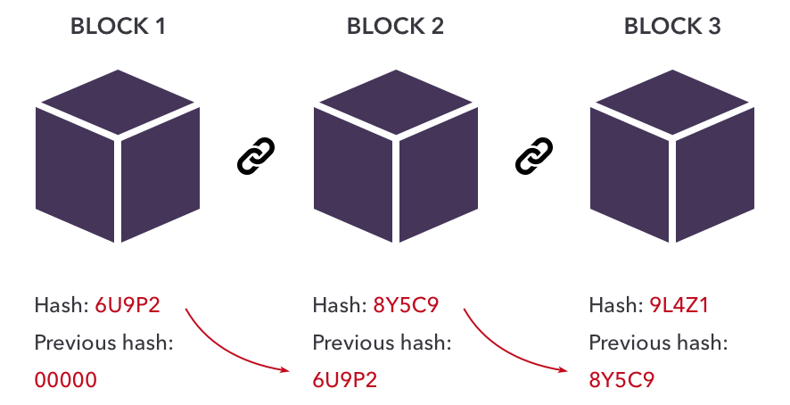 hash-in-blockchain-technology