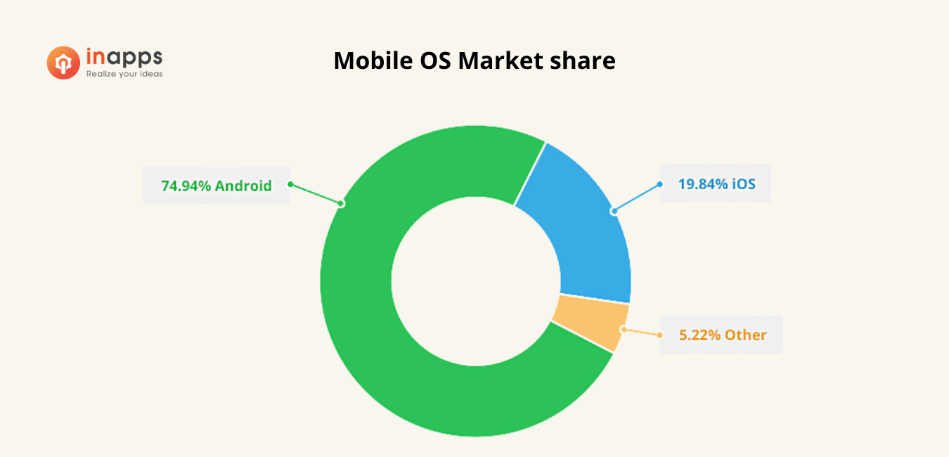 mobile-os-market-share