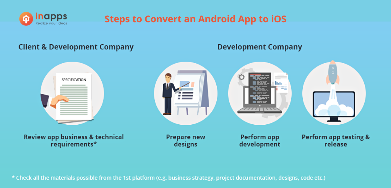 convert-an-android-app-to-ios