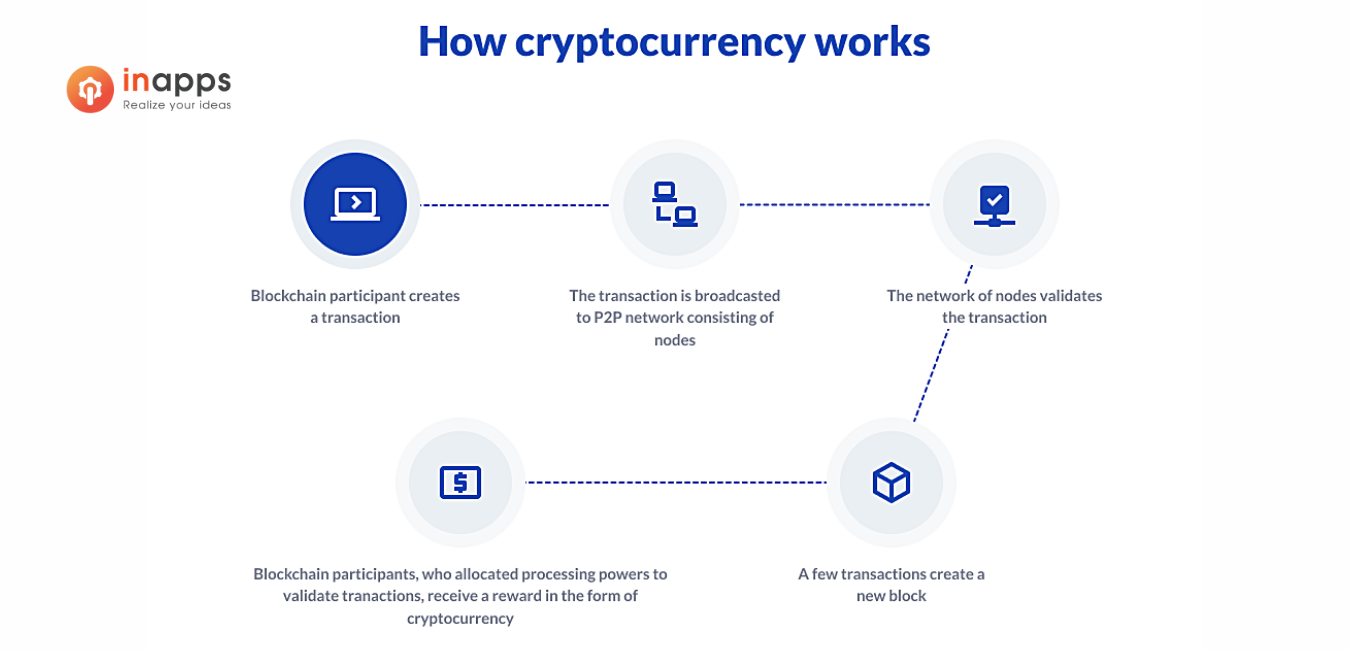 cryptocurrency-work