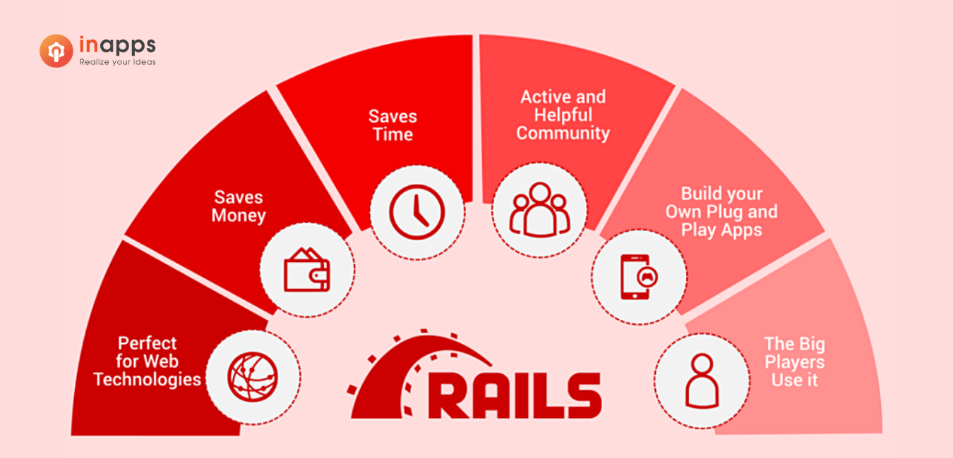 ruby-on-rails