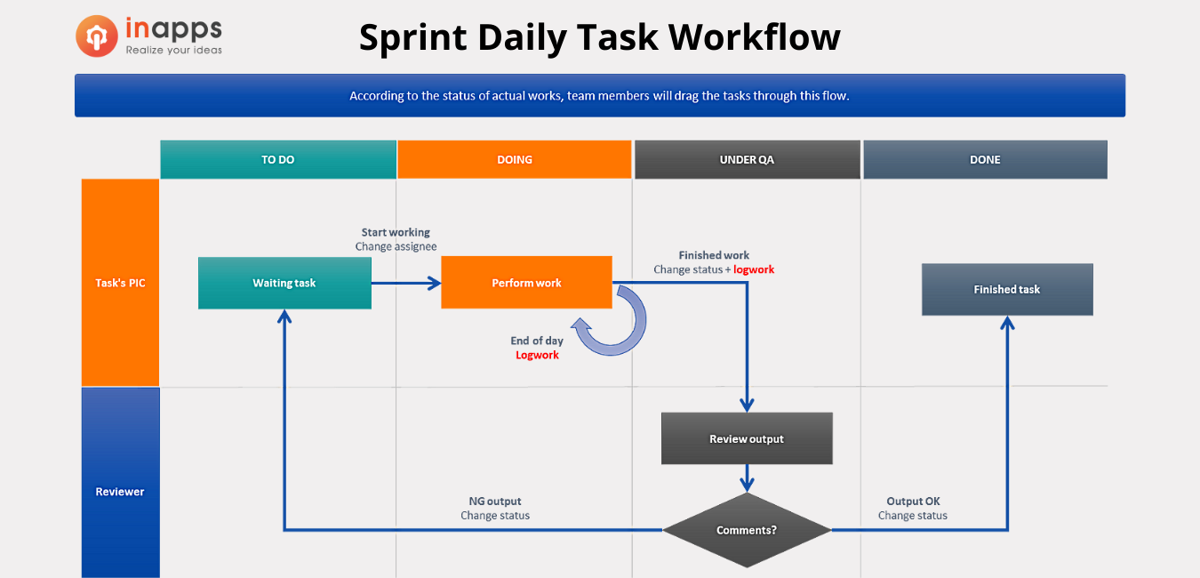 proactive-project-management