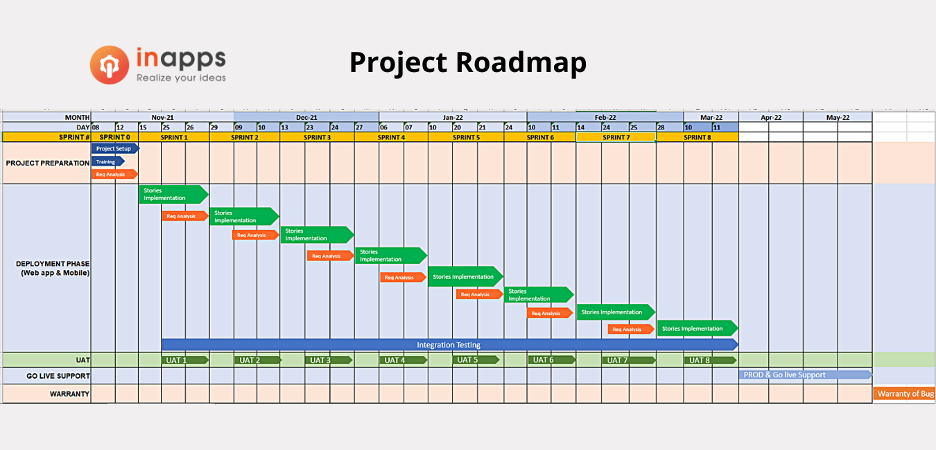 proactive-project-management