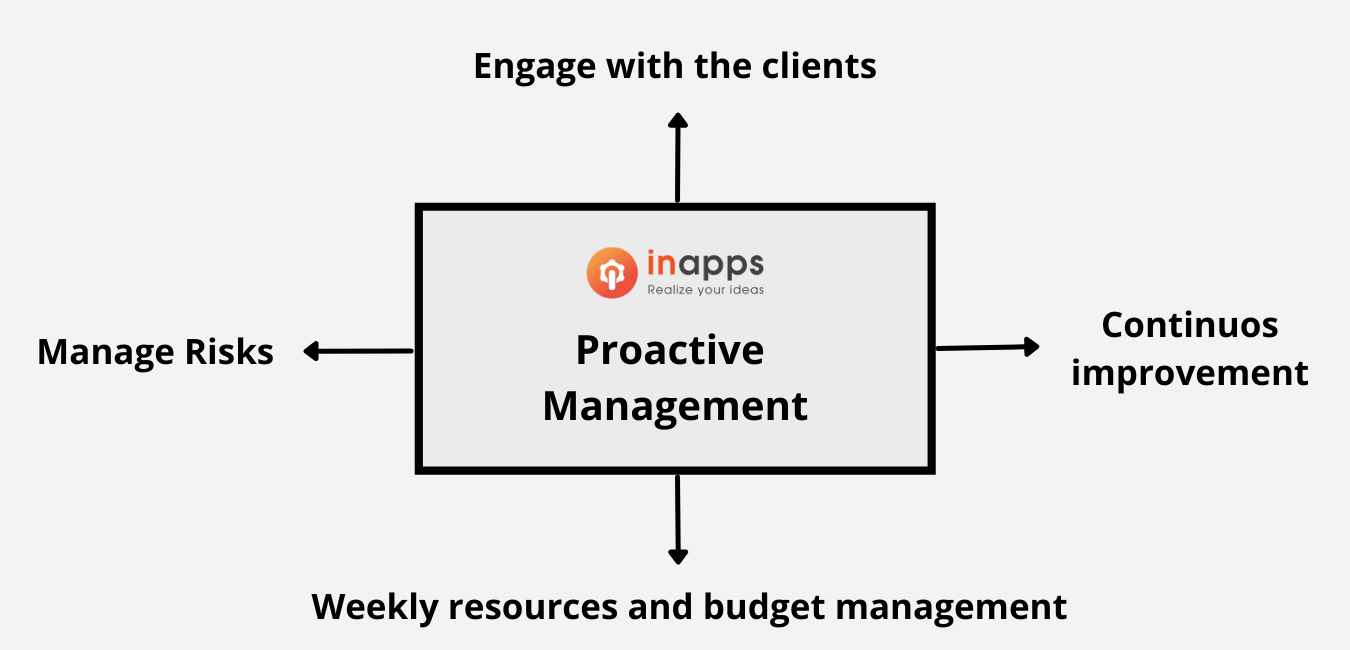 proactive-project-management