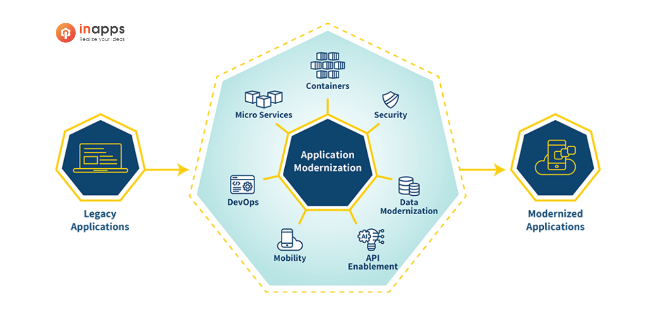 legacy-application-modernization