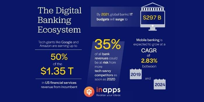 fintech-trends