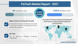 fintech-growth