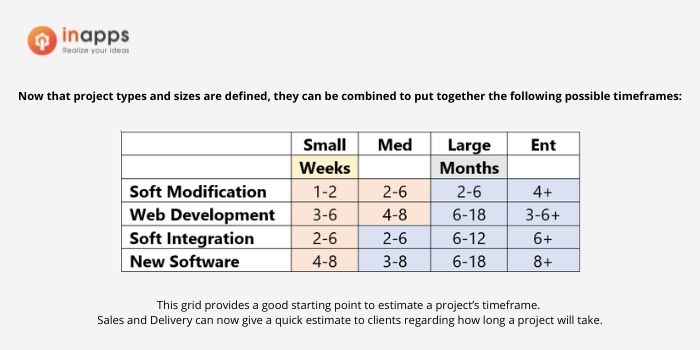 project-timeline in questions about product development blog