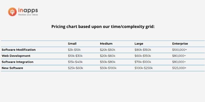 project cost estimate in questions about product development