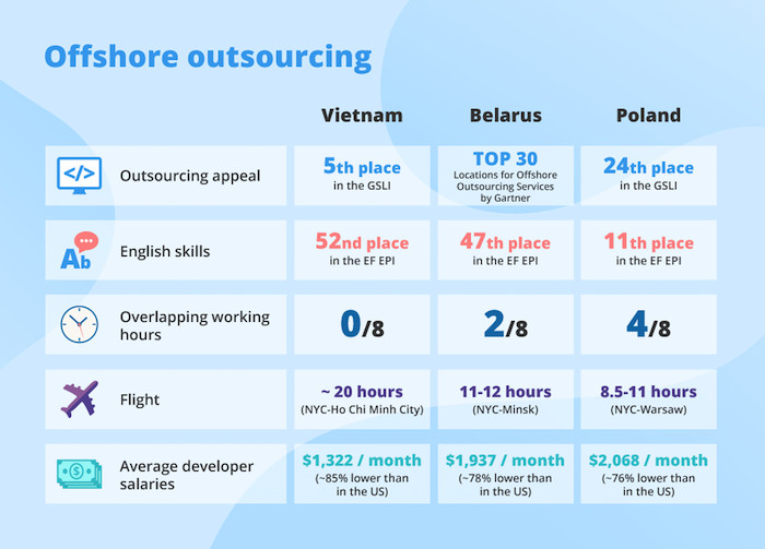 offshore-outsourcing