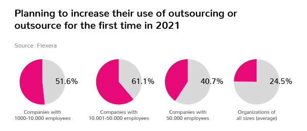 it-outsourcing