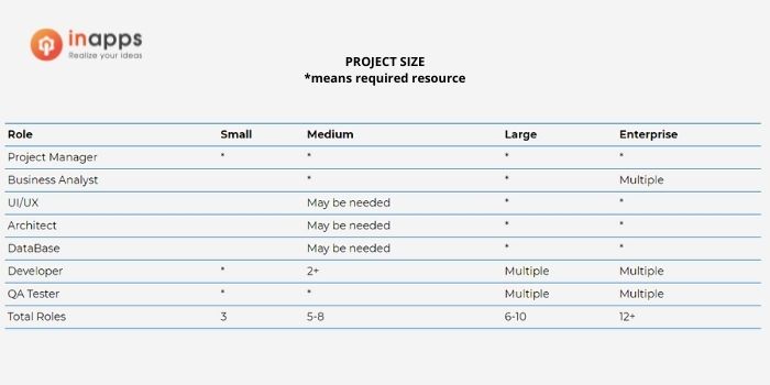 project-team-size in questions about product development blog