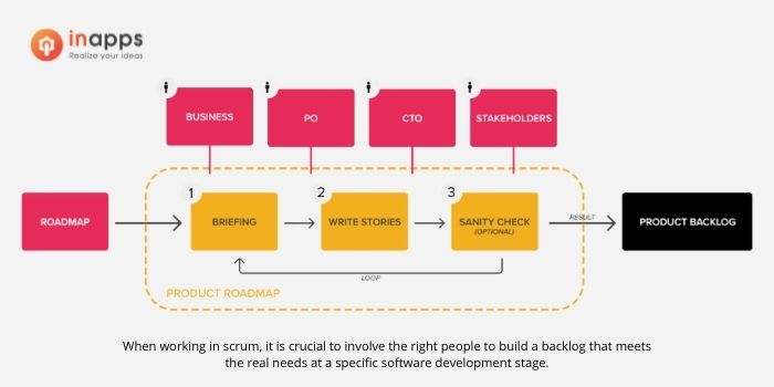 software-product-development