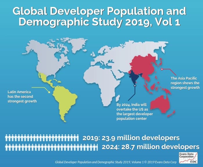 How Many Software Developers Are In The World InApps 2023 