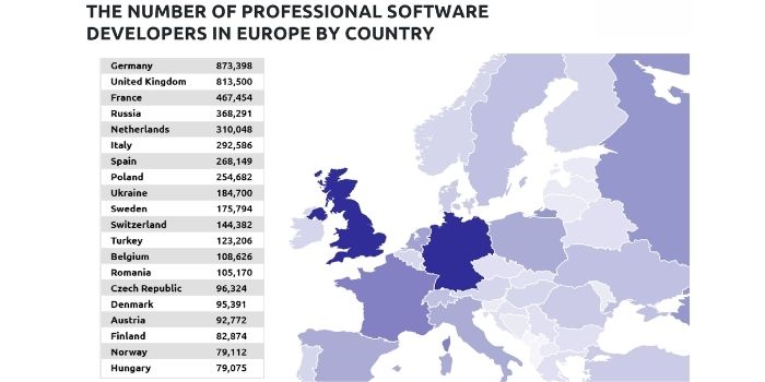 software-developer-in-europe