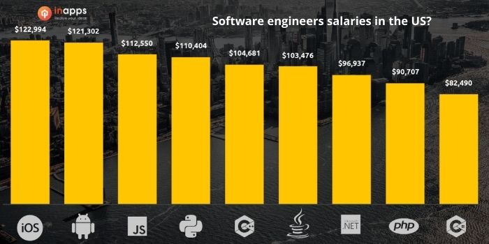 software-engineers-salary in-US