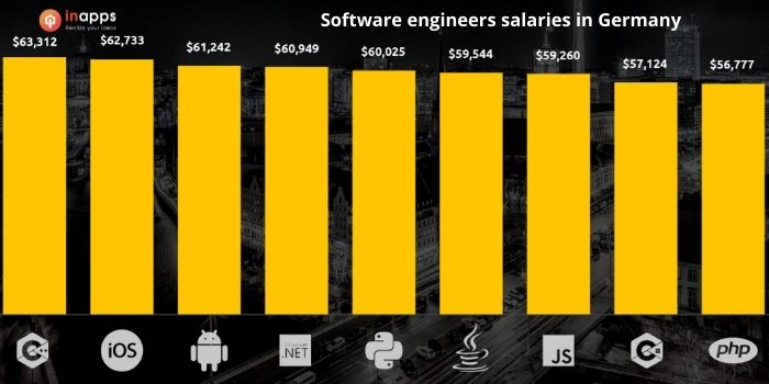 software-engineers-salary-in-germany