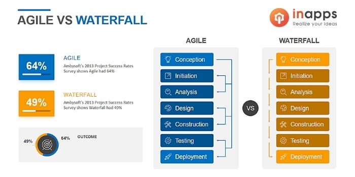 agile-versus-waterfall