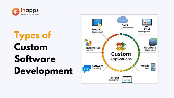 Common types of custom software products