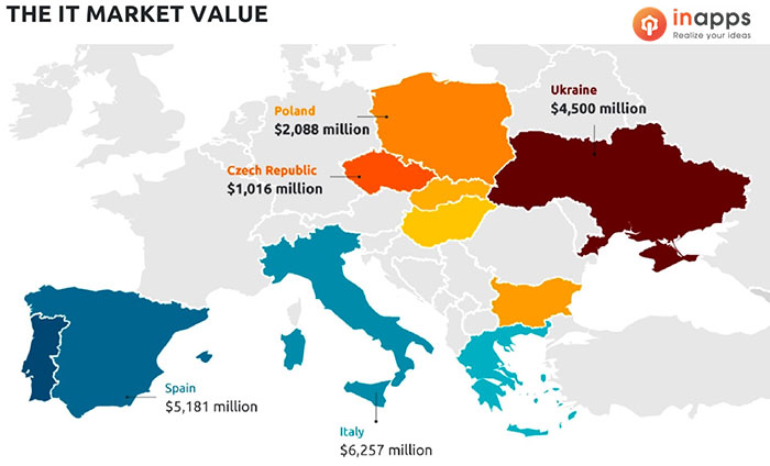 The IT Market Value in Eastern Europe