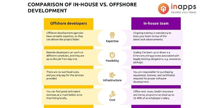 offshore-team-vs-in-house-team