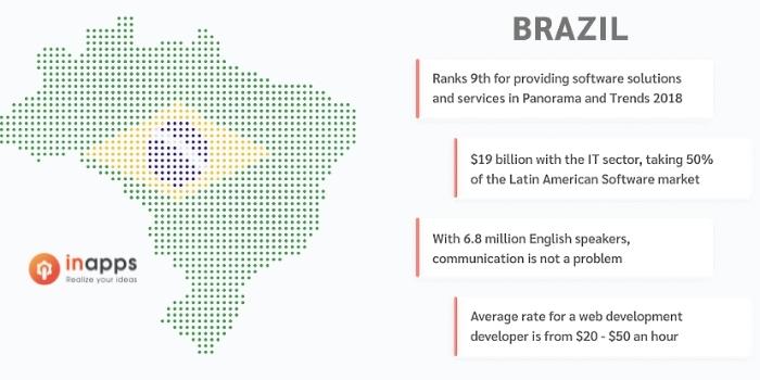 outsourcing-to-brazil
