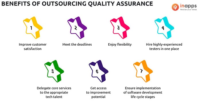 Benefits of QA Outsourcing