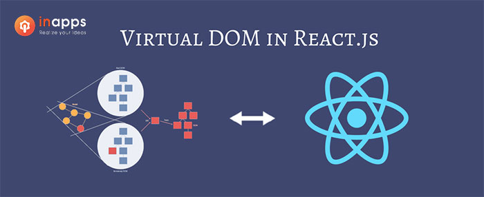 React has a Virtual DOM engine that speeds up the front-end for developers