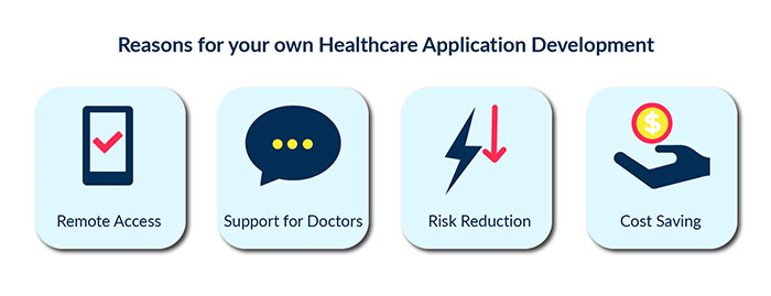Why should you use healthcare apps?