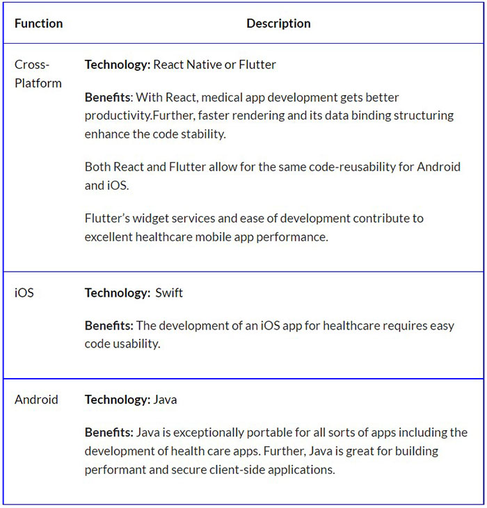 healthcare app development company