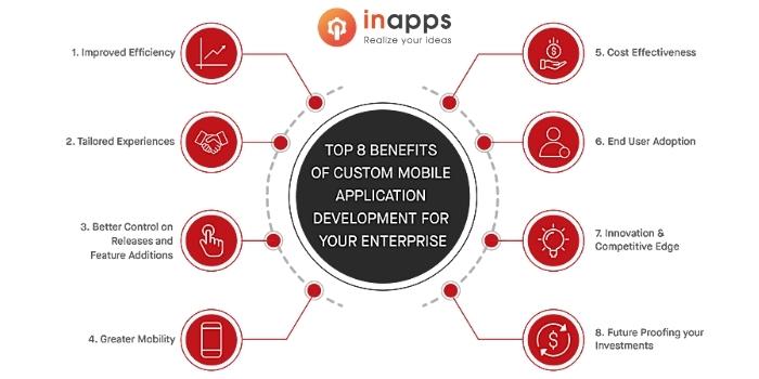 benefits-of-custom-app-development